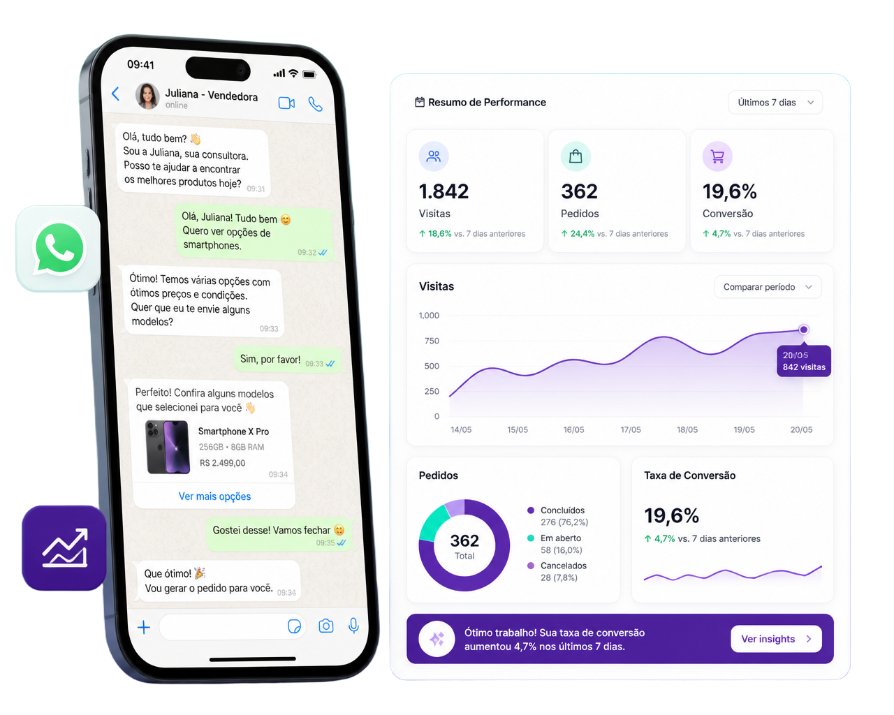 Demonstração da aiNotei: WhatsApp e Dashboard